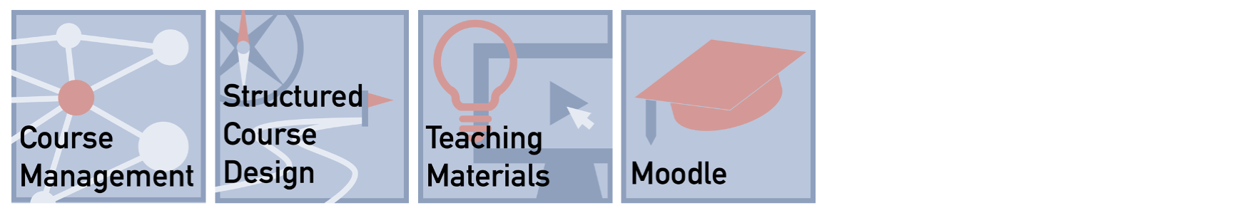 Course tiles for course management, structured course design, teaching material, active learning