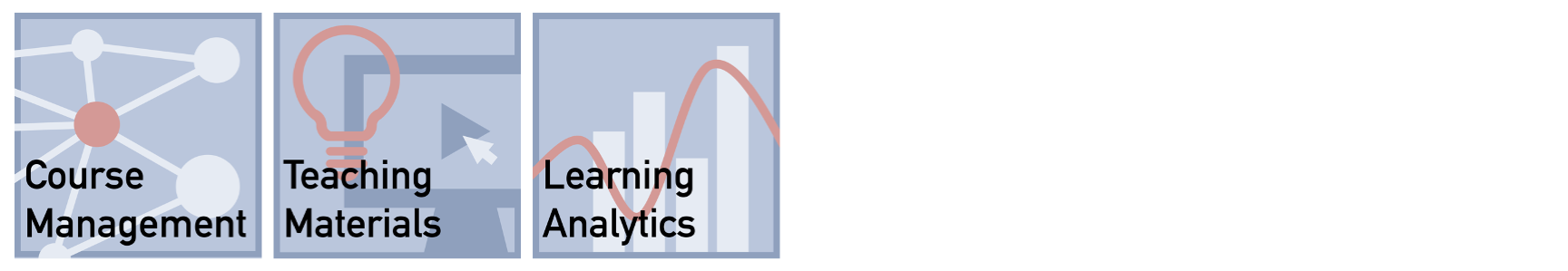 Tiles representing the CAL support for this lecture: Course management, teaching material, and learning analytics