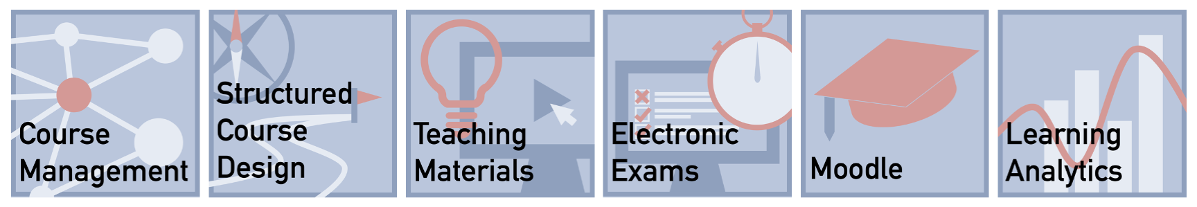 Tiles representing the CAL support for this lecture: Teaching materials, structured course design, active learning, online exam, and learning analytics